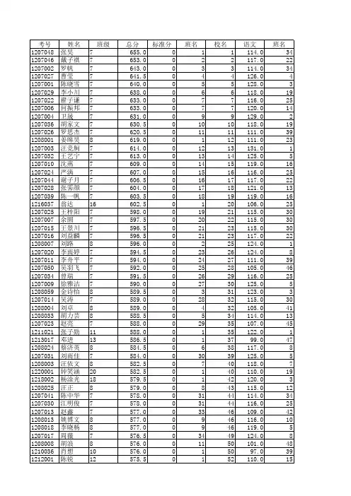 湖北省鄂州高中2015届高三八校联考理科全排名