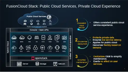 华为FusionCloud Stack解决方案