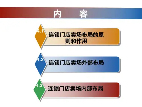 连锁门店卖场的布局和管理PPT素材