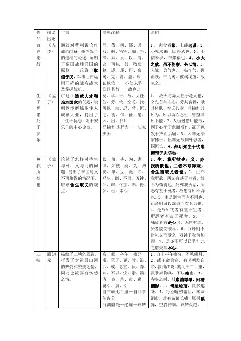 初中必考文言文主旨知识点归纳汇总