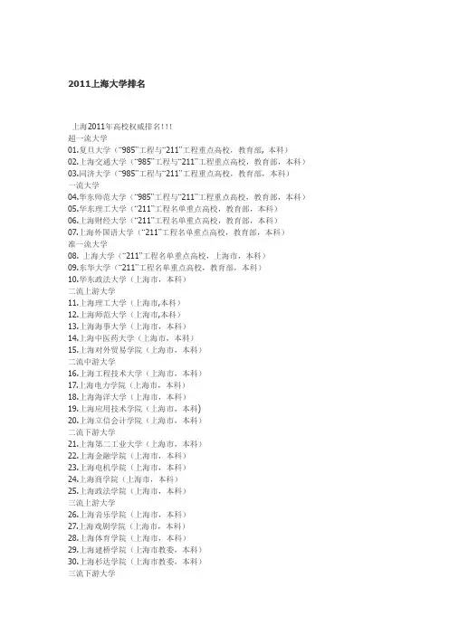 上海大学排名
