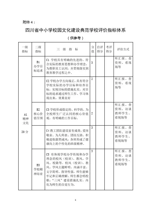 校园文化建设评价指标