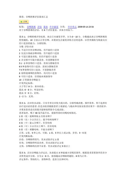 (完整版)吞咽困难评估量表汇总