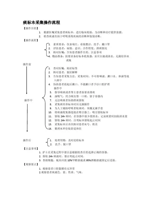 痰标本采集操作流程