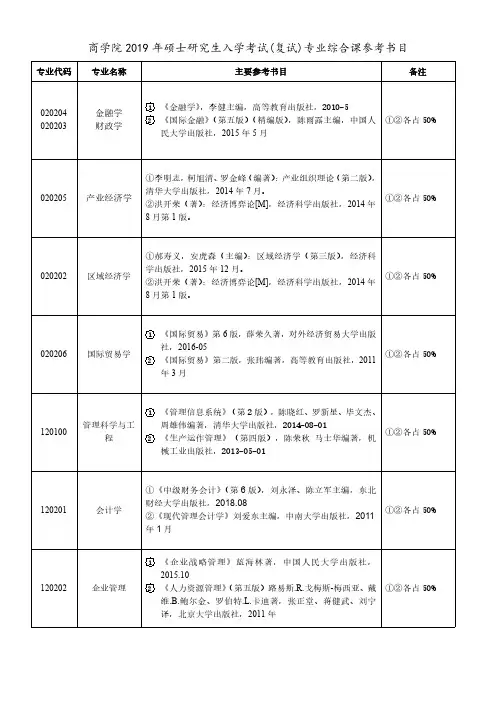 2019年中南大学商学院硕士研究生入学考试(复试)专业综合课考试说明及参考书目