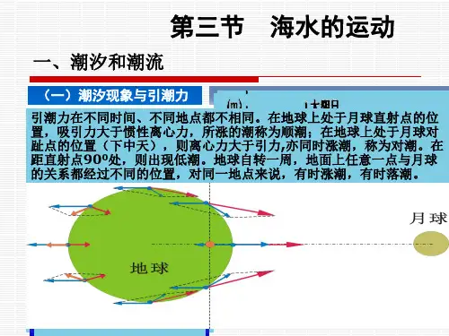 海水的运动