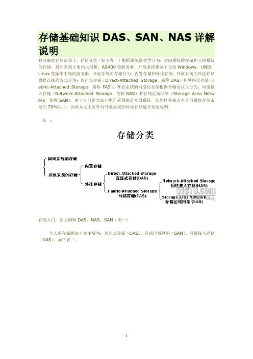 存储基础知识DAS、SAN、NAS详解说明