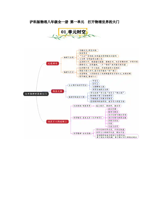 沪科版物理八年级全一册 第一单元  打开物理世界的大门【速记清单】(解析版)