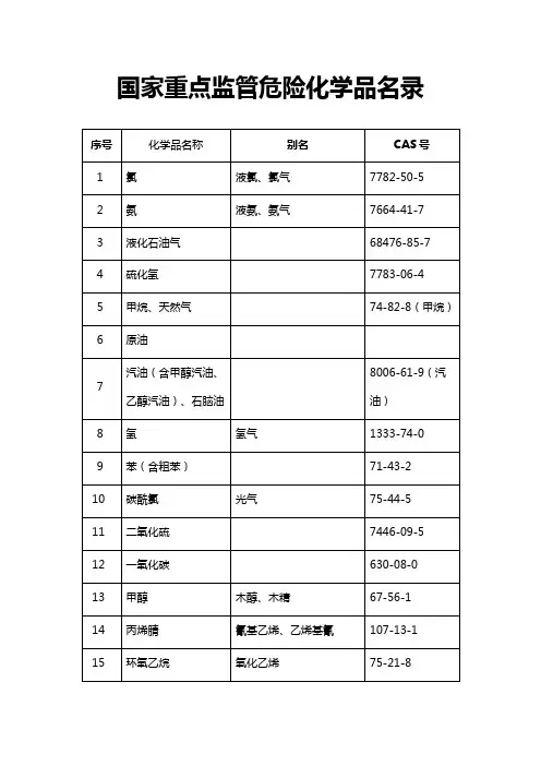 国家重点监管危险化学品名录