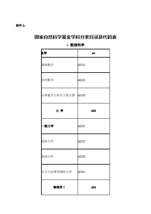 国家自然科学基金学科分类目录及代码表