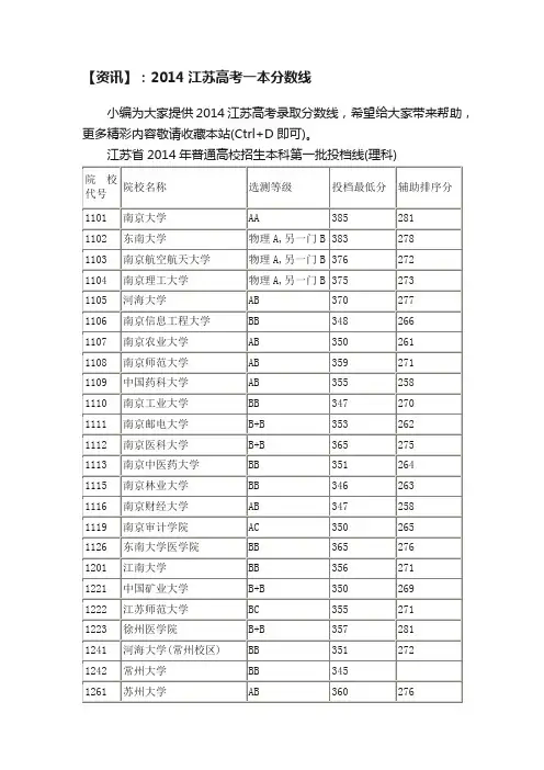 【资讯】：2014江苏高考一本分数线