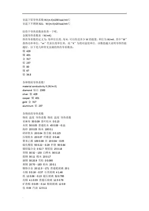 金属导热系数表