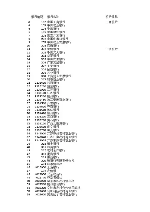 各个大中小银行编码名称大全