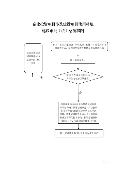建设审批核总流程图