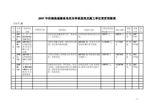 工程变更明细表