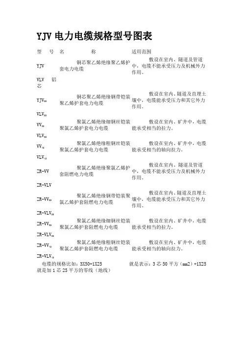 YJV电力电缆规格型图表