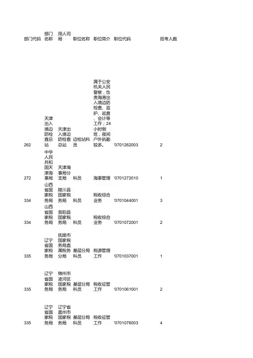 2014年度国家公务员考试职位表