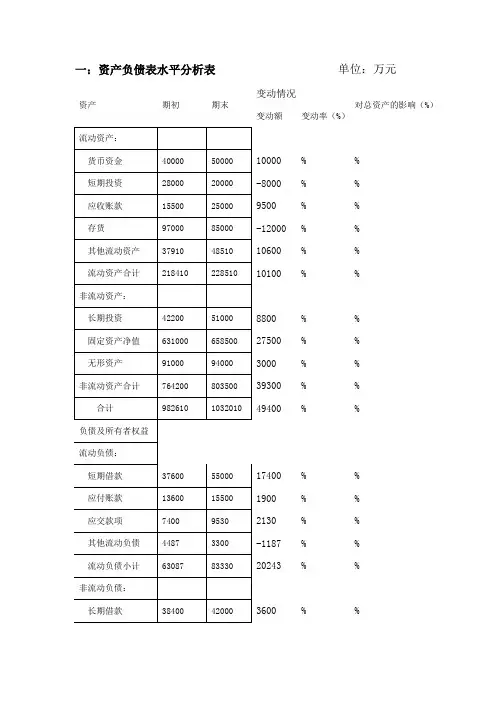 资产负债表水平分析表