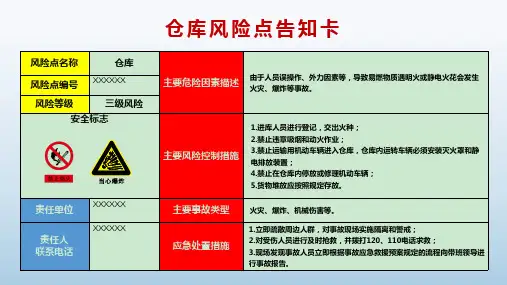 最新高清版仓库风险点告知卡