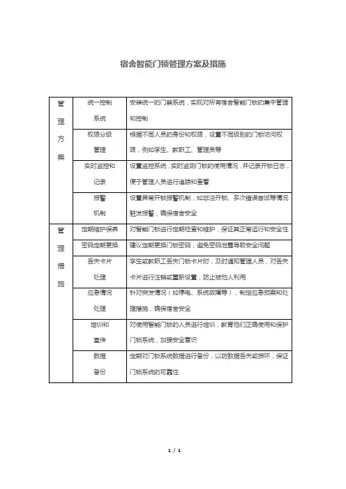 宿舍智能门锁管理方案及措施