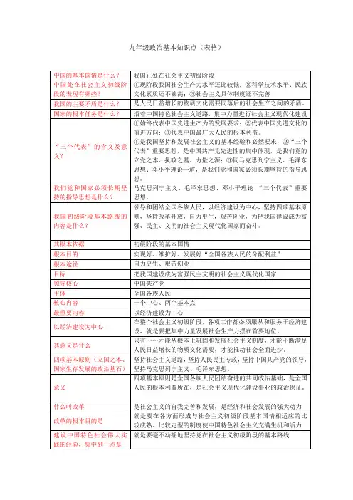 九年级政治基本知识点(表格)
