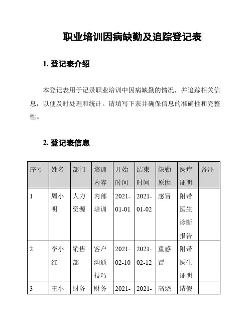 职业培训因病缺勤及追踪登记表