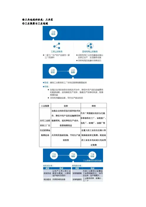 工业地域的形成