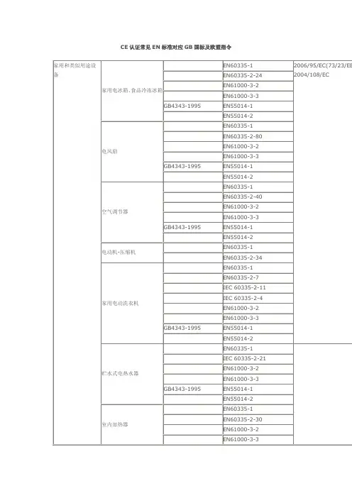 CE认证常见EN标准对应GB国标及欧盟指令.62