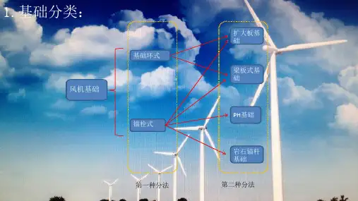 风机基础分类和对比