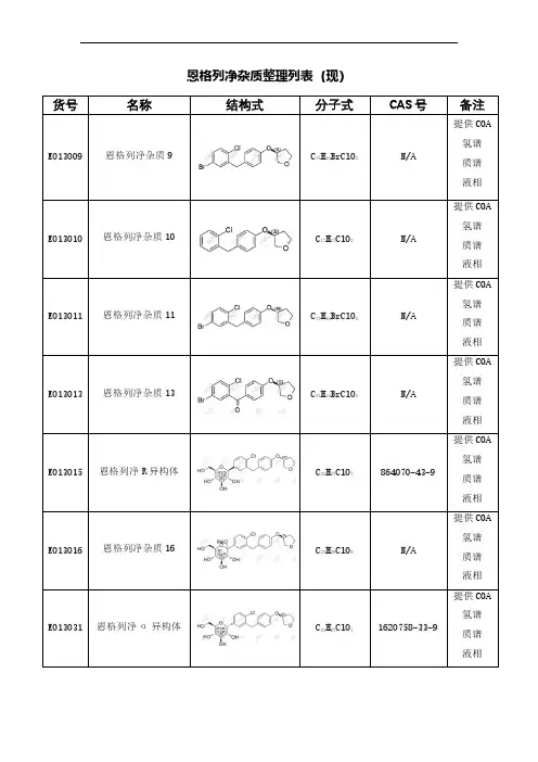恩格列净杂质有哪些？(现)