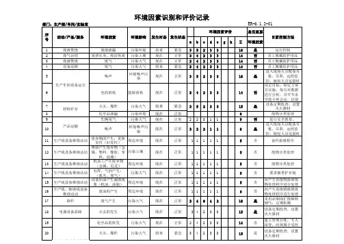 生产车间环境因素识别与评价清单