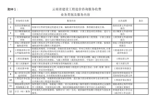 造价服务收费标准(新)