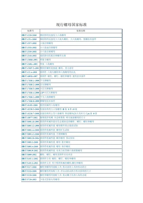 现行螺母国家标准