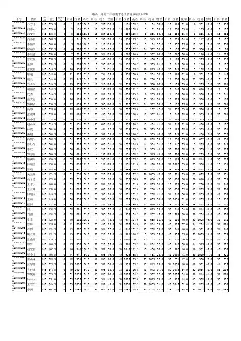 学生各科成绩和总分(班级)高考科目