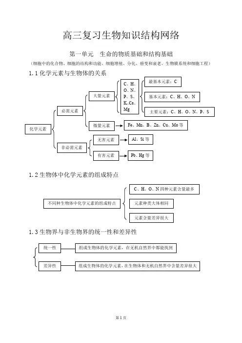 (完整版)高中生物知识点总结(史上最全)(最新整理)