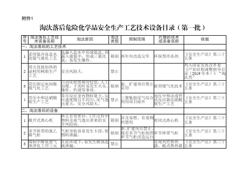淘汰落后危险化学品安全生产工艺技术 设备目录(第一批)