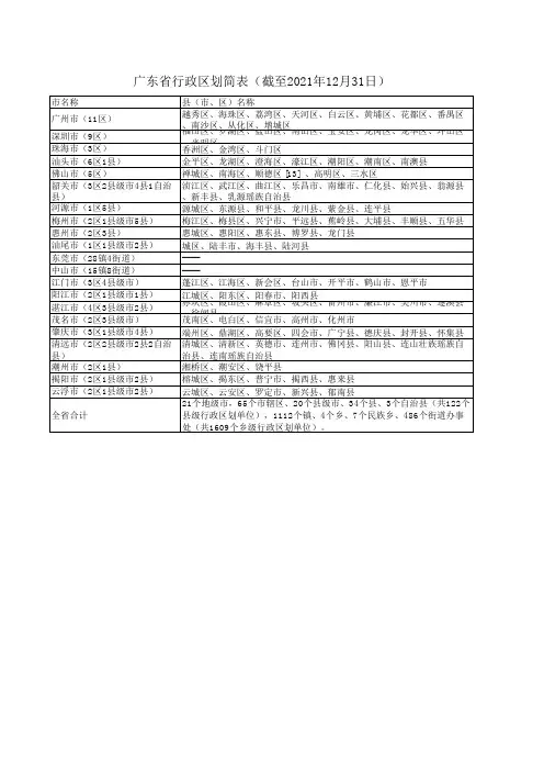 广东省行政区划简表(截至2021年12月31日)