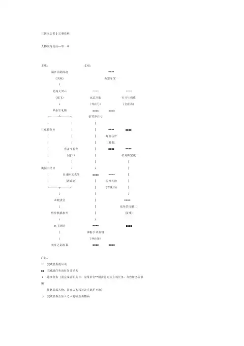 [参考]三国立志传3完整攻略