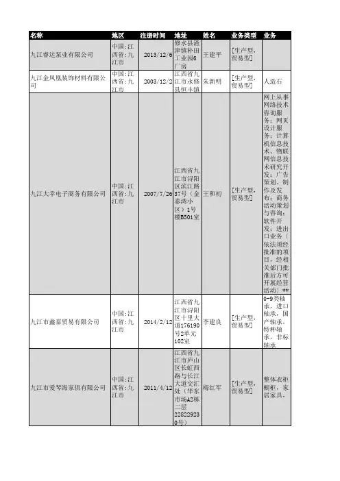 2018年九江市工商企业名录7352家