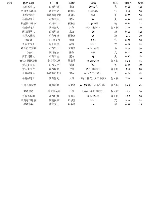 药店进货单