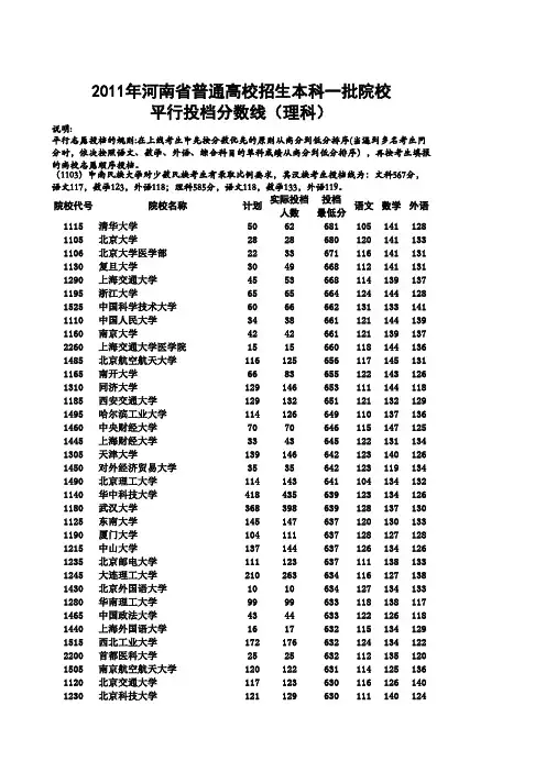 2011年河南省普通高校招生本科一批211工程院校平行投档分数线理科
