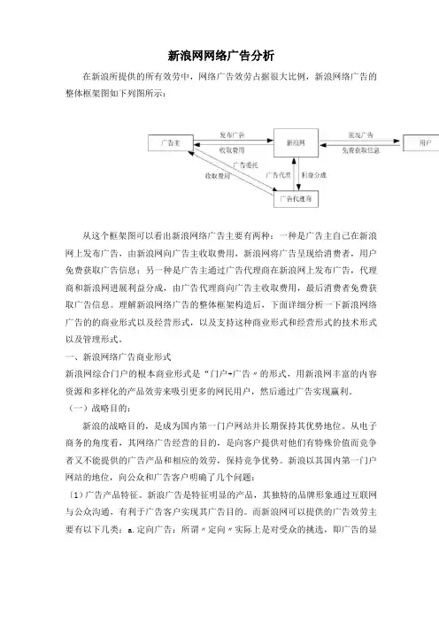 新浪网网络广告分析
