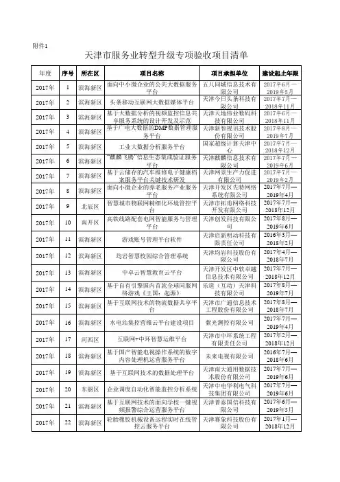 天津市服务业转型升级专项验收项目清单