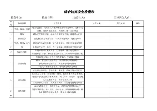 综合油库安全检查表