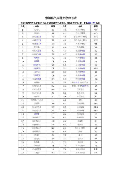 常用电气元件文字符号表