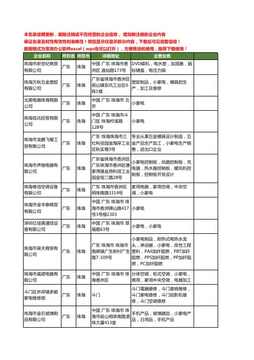 新版广东省珠海小家电工商企业公司商家名录名单联系方式大全120家