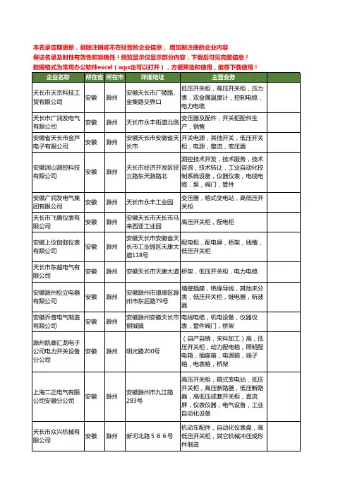 新版安徽省滁州开关柜工商企业公司商家名录名单联系方式大全80家