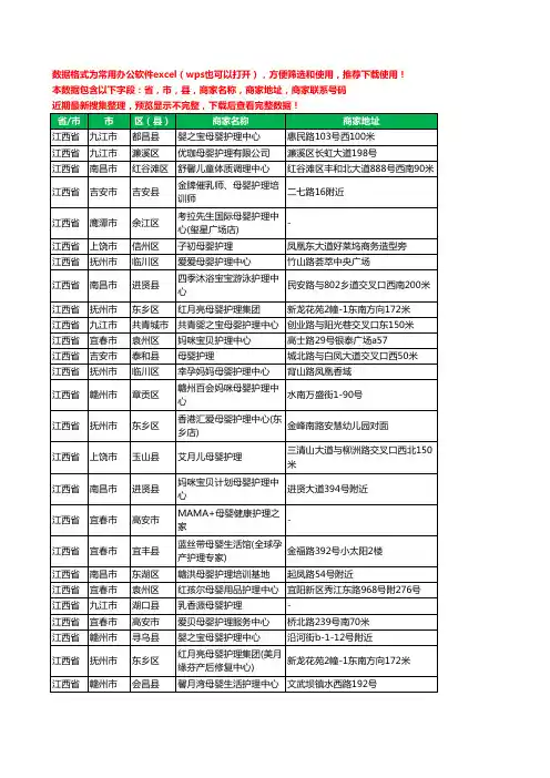 2020新版江西省月子护理工商企业公司商家名录名单黄页联系号码地址大全77家