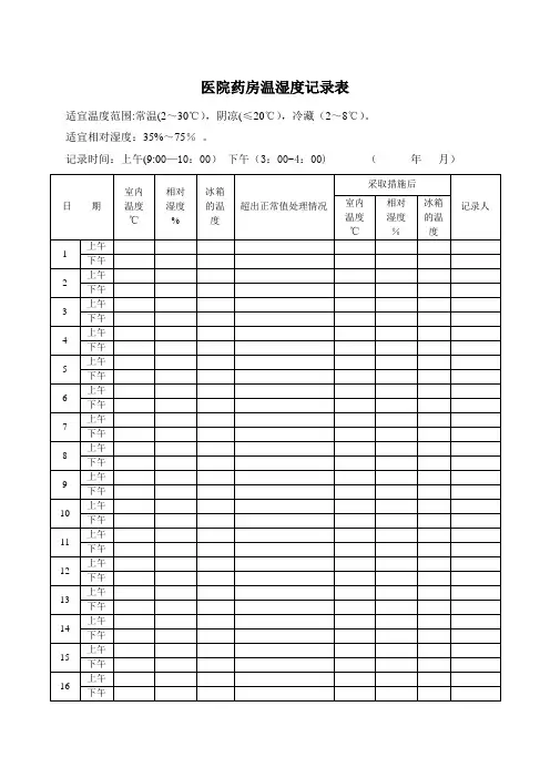 药房温湿度记录表