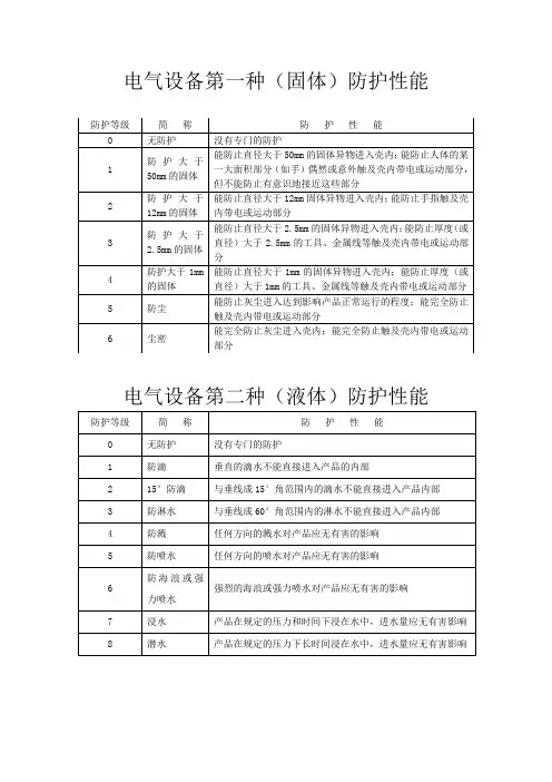 电气设备防护等级